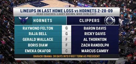 开云-爱游戏-杀人诛心，美媒调侃黄蜂：上次客胜快船美国还是奥巴马当总统