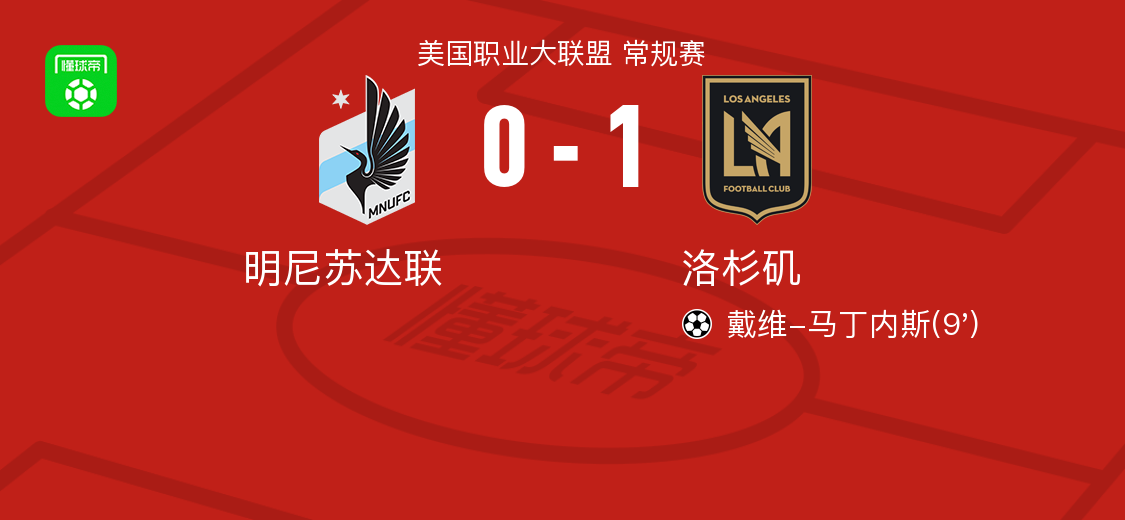 洛杉矶1-0明尼苏达联，戴维-马丁内斯制胜